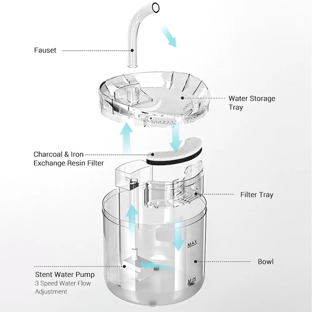 Electric Pet Water Fountain Cat Dog Automatic Sensor Drinking Dispenser Filter - Paws & Palettes
