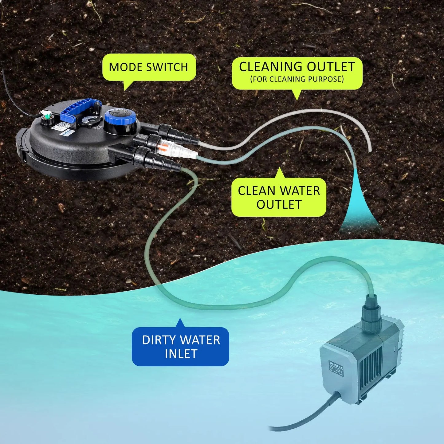 Combo Aquarium Garden Filter 10000L/H + Submersible Water Pump 10000L/H - Paws & Palettes