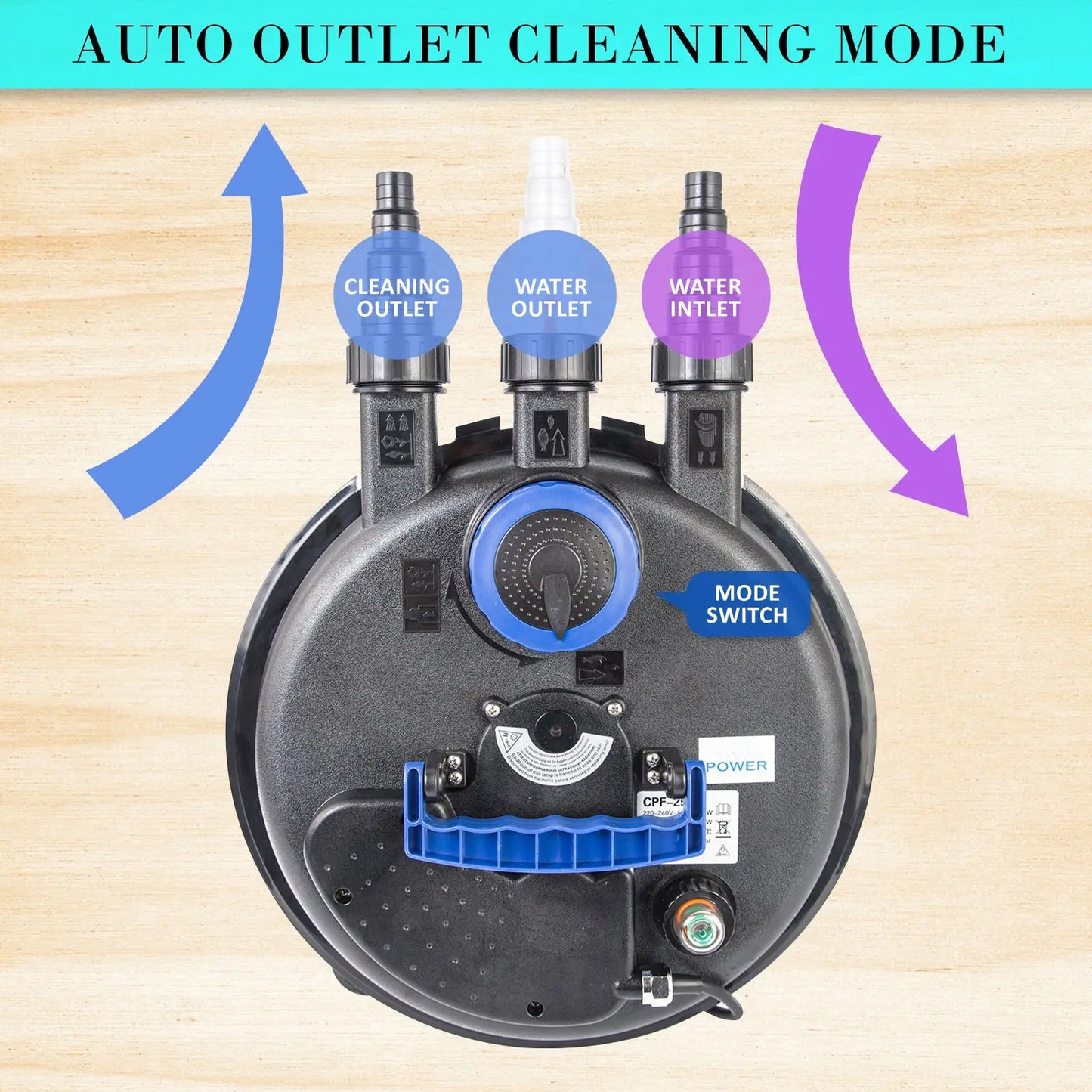 Combo Aquarium Garden Filter 10000L/H + Submersible Water Pump 10000L/H - Paws & Palettes